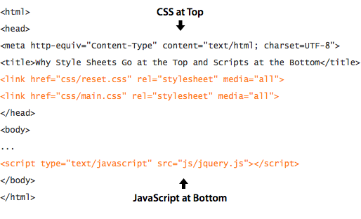 typist Ezel Chip Why You Should Place Style Sheets Before Scripts