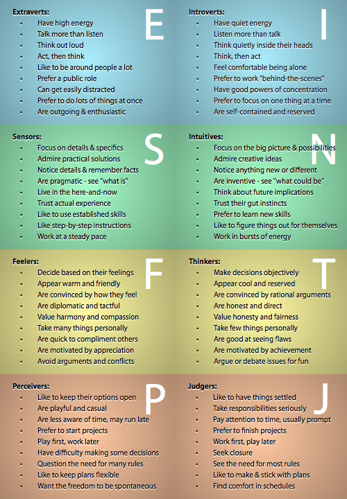 Which of the million UX roles suits you best? A personality type analysis, by Bas Wallet