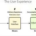 user_experience_map