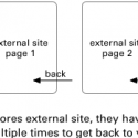 back-button-fatigue