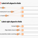 right-vs-left-form-labels