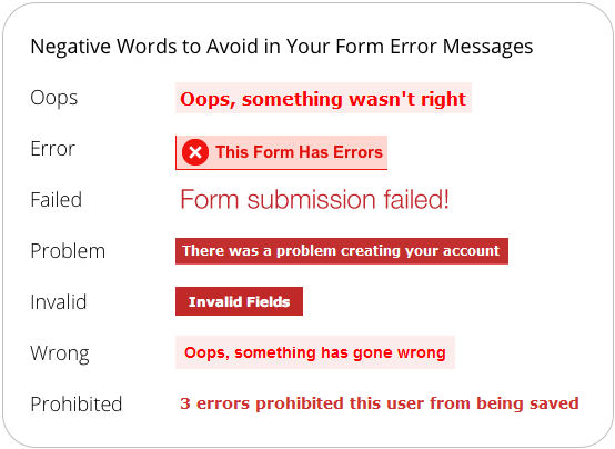 word form error definition