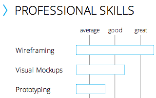 professional skills