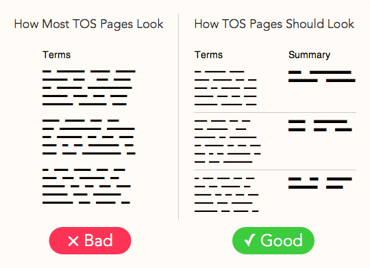 Page S (Terms)