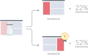 vwo-abtesting