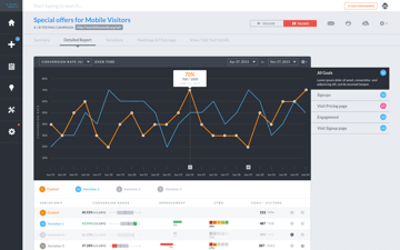 vwo-stats