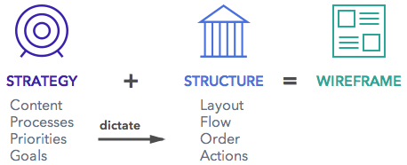 strategy-structure