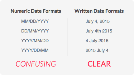numeric-date-formats