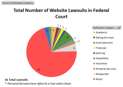 accessibility-lawsuits-chart