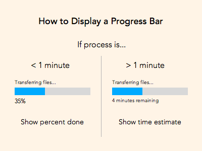 progress-bar-minutes