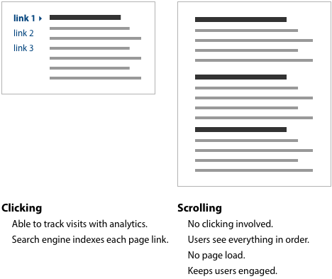 Why Scrolling is the New Click