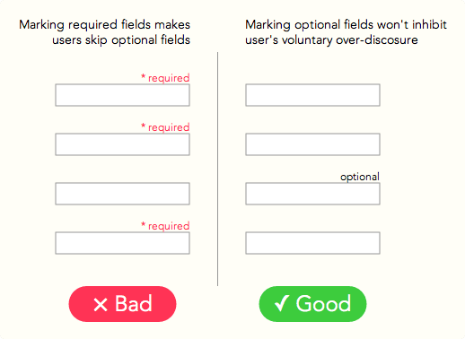 Why Users Fill Out Less If You Mark Required Fields