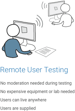 remote-user-testing UX Movem