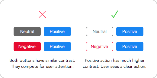 How Button Color Contrast Guides Users to Action