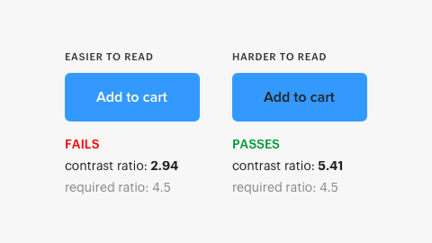 Conflicting contrast ratio reults